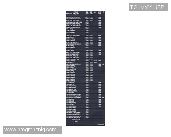 2026王者荣耀个人能力排行榜：EDG位居第2名